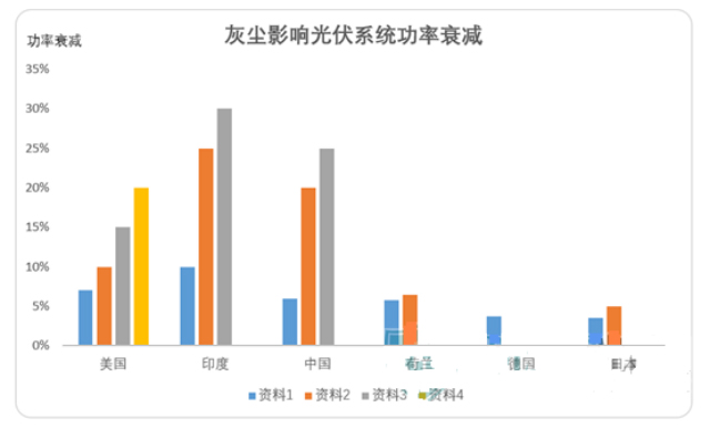 光伏電站灰塵監(jiān)測(cè)儀